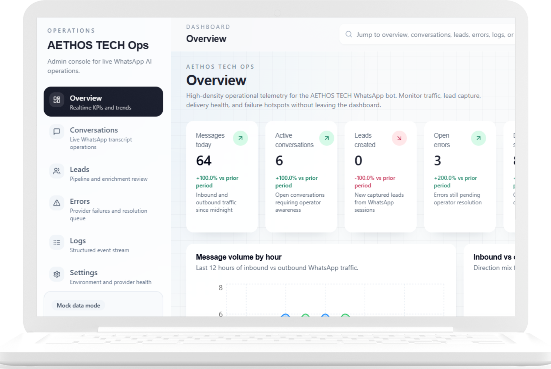 AETHOS Tech